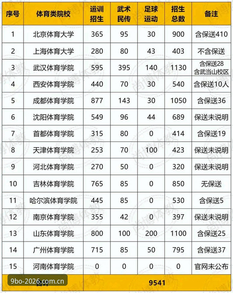 九博国际官方平台 九博体育平台高效登录实用指南:从注册到2026新版下载全流程